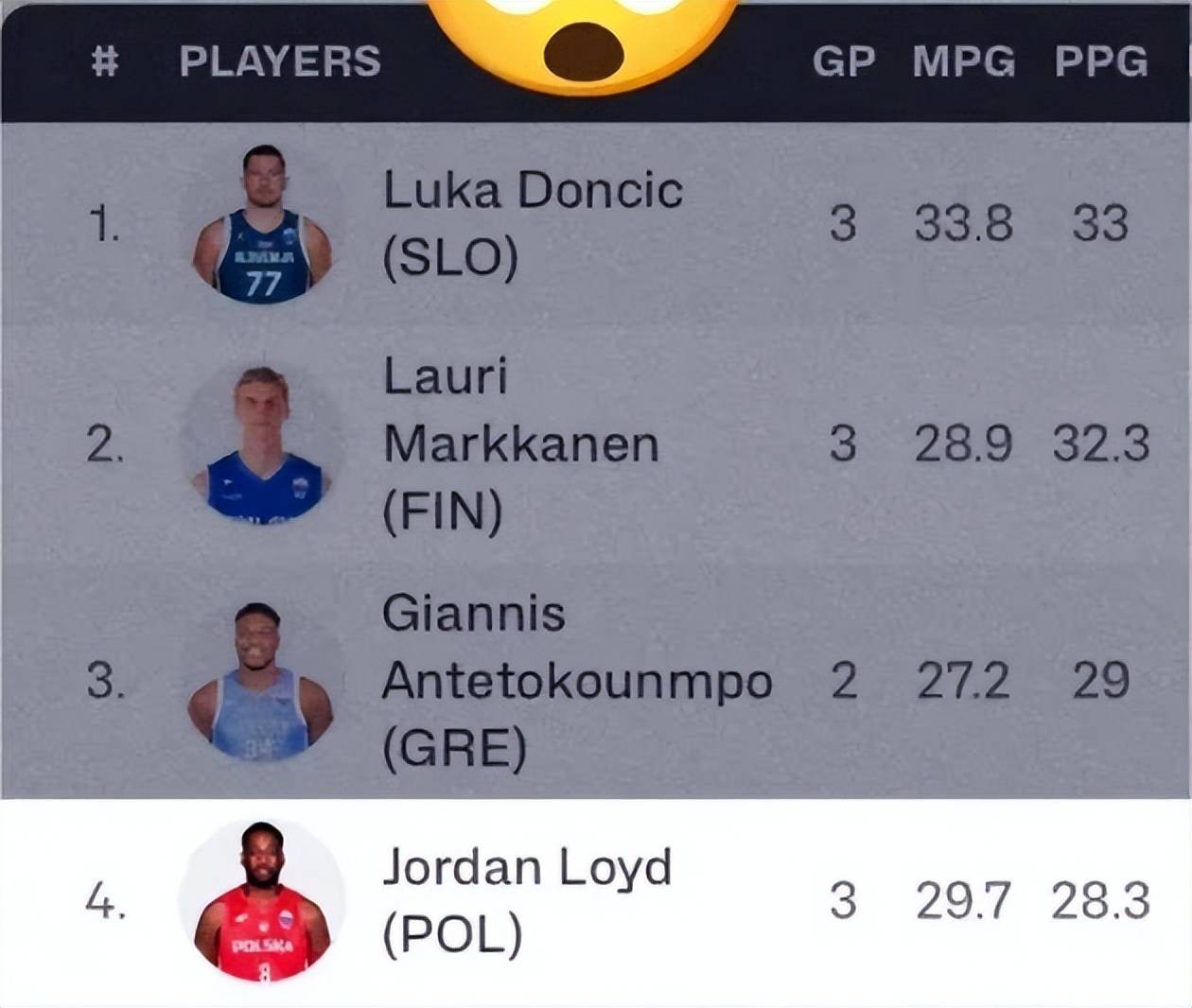 曝上海男篮接触NBA冠军后卫,欧锦赛场均28.3分,三分球命中率61%