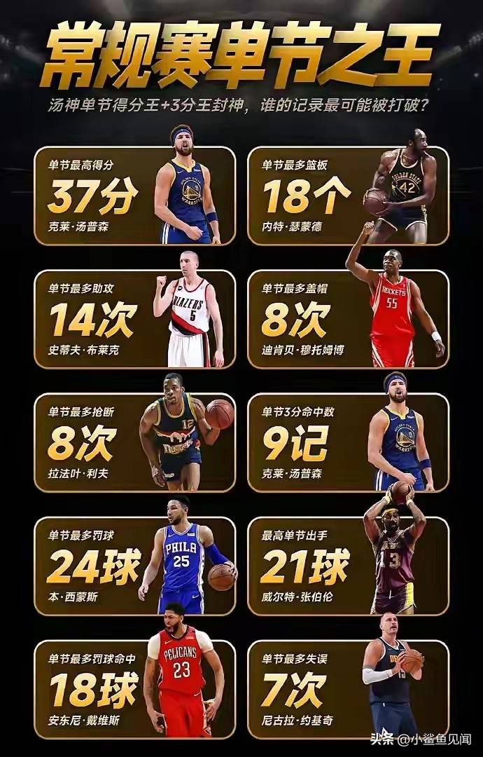 NBA有很多统计之王,盖帽王,篮板王,得分王,助攻王,抢断